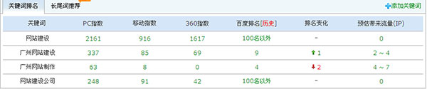 WվO