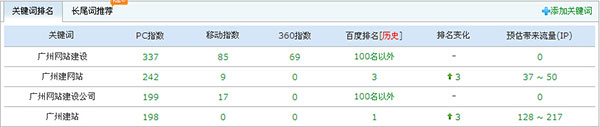 WվO